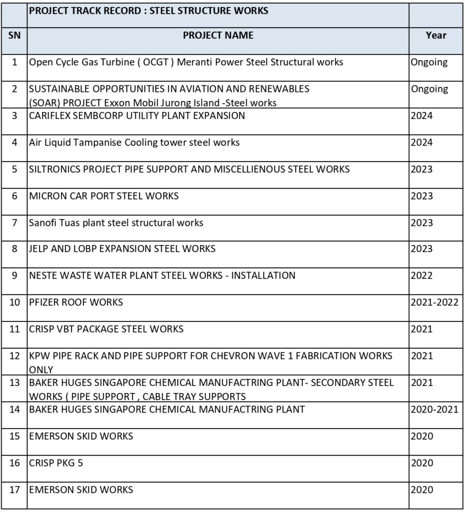 EFS steel project reference 2024 1.0_page-0001