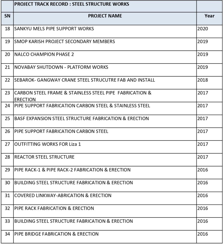 EFS steel project reference 2024 1.0_page-0002